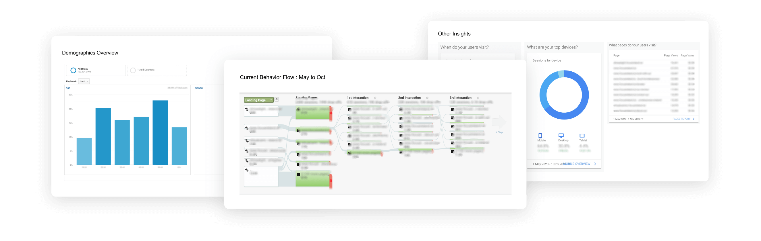 Focus Ireland Google Analytics